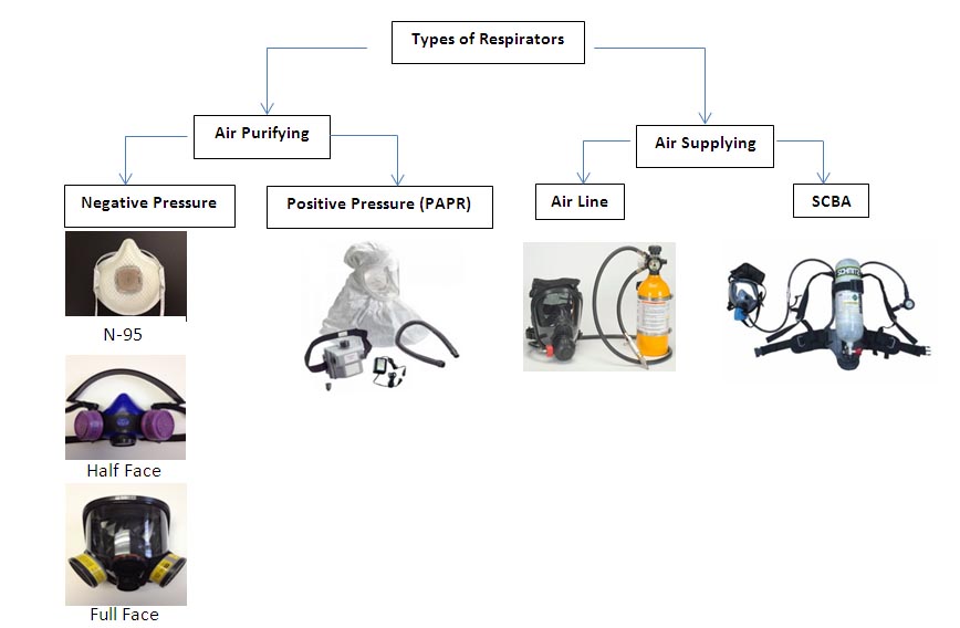 Formation e-learning - Protection respiratoire - Kaptitude